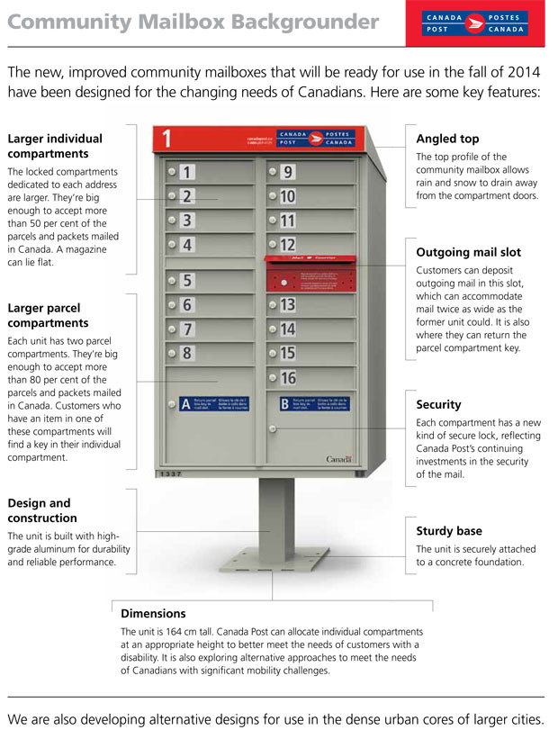 Canada Post switching to Community Mailboxes The City of Colwood