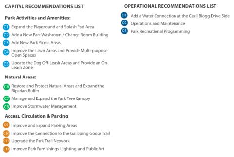 list of park recommendations