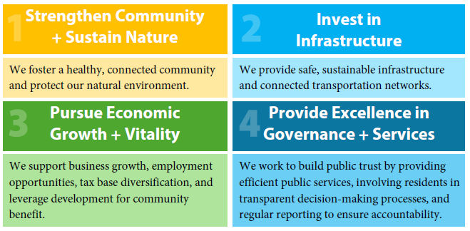25-27-Strategic-Plan-priorities